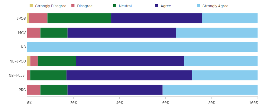 Qlik sense 100 percent stacked bar chart - DeryckEithne